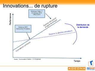 Innovations... de rupture
 