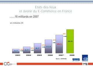 Webschool du Jura ECommerce