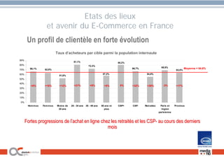 Webschool du Jura ECommerce