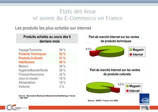 Webschool du Jura ECommerce