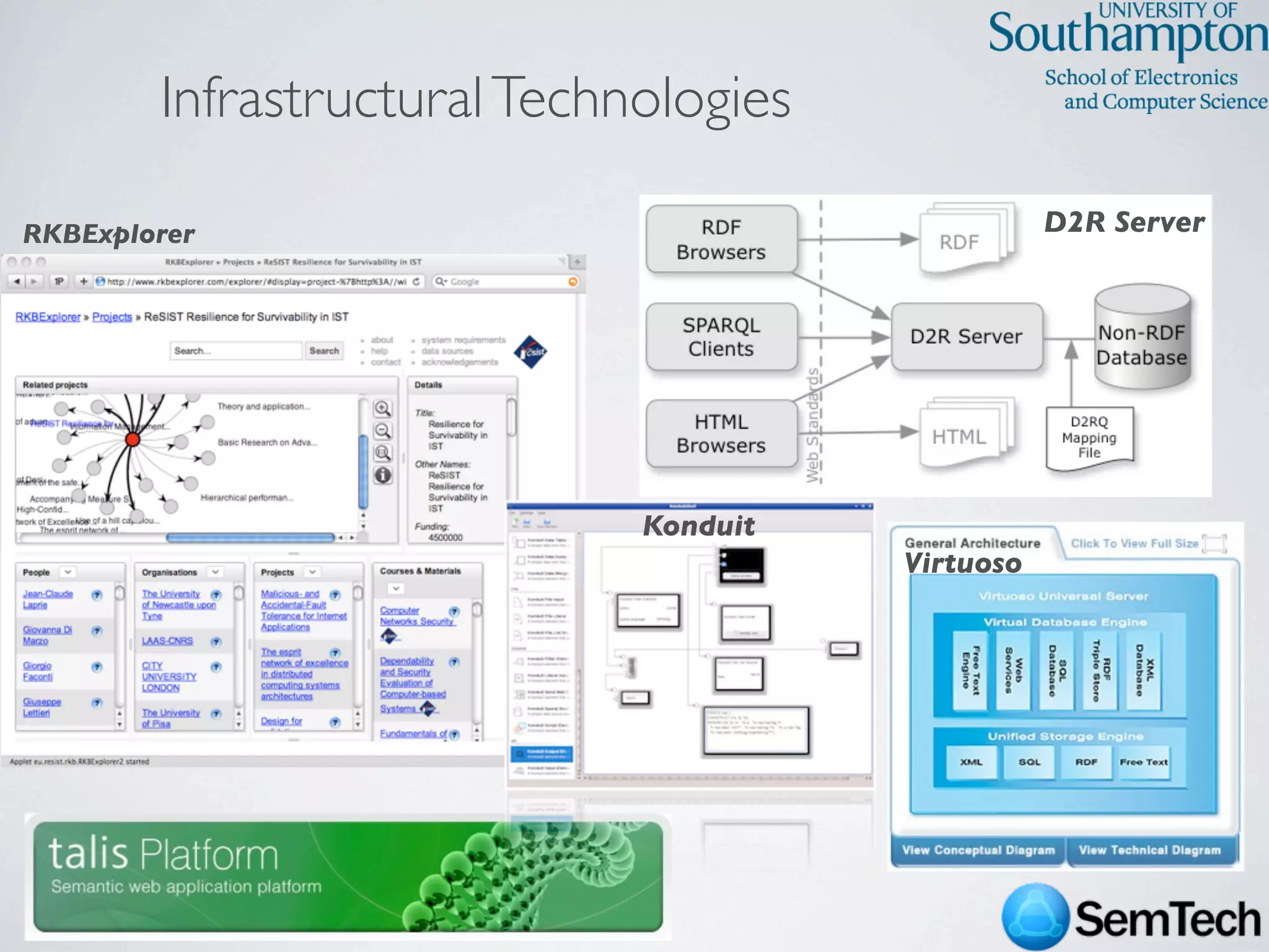 SemTech Survey - Web Science 2009 Conference