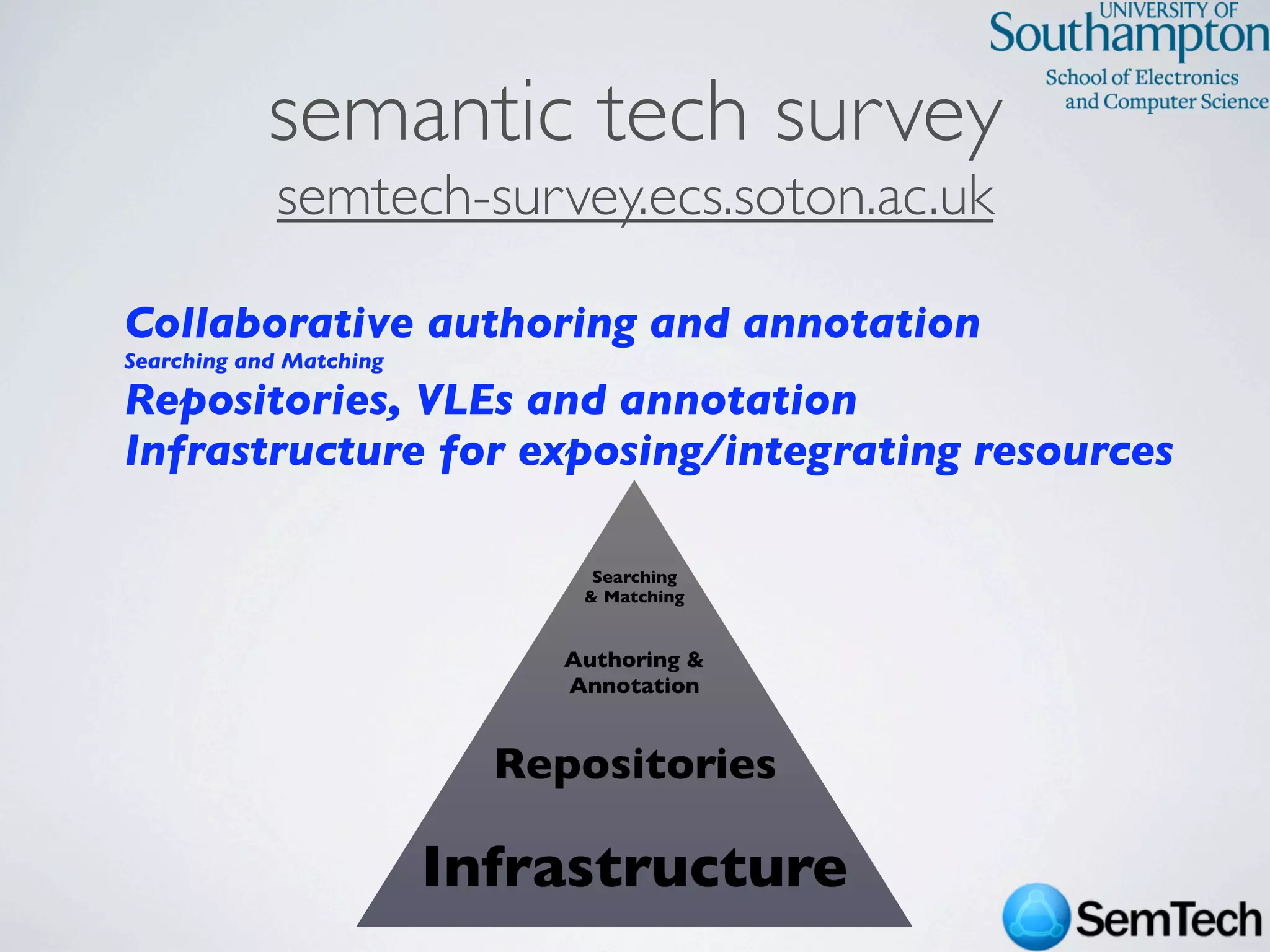 SemTech Survey - Web Science 2009 Conference