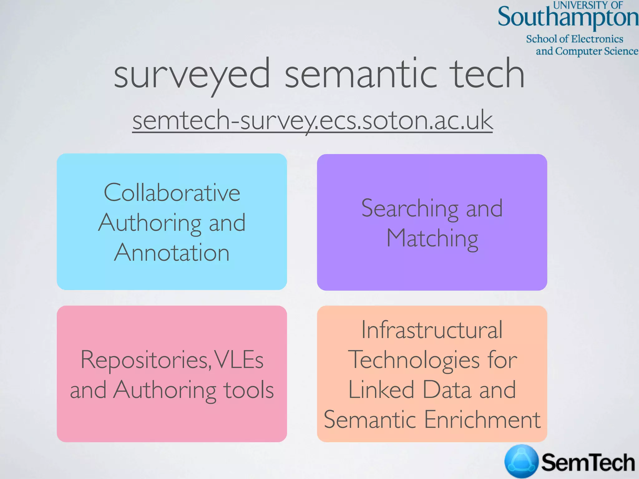 SemTech Survey - Web Science 2009 Conference