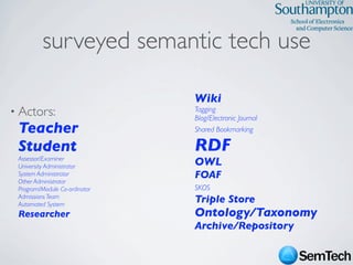 SemTech Survey - Web Science 2009 Conference