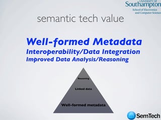 SemTech Survey - Web Science 2009 Conference