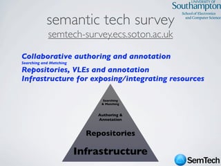 SemTech Survey - Web Science 2009 Conference