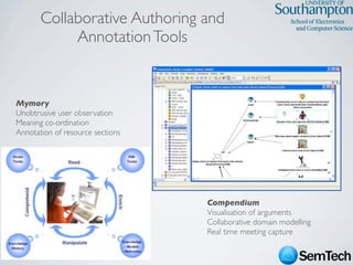 SemTech Survey - Web Science 2009 Conference