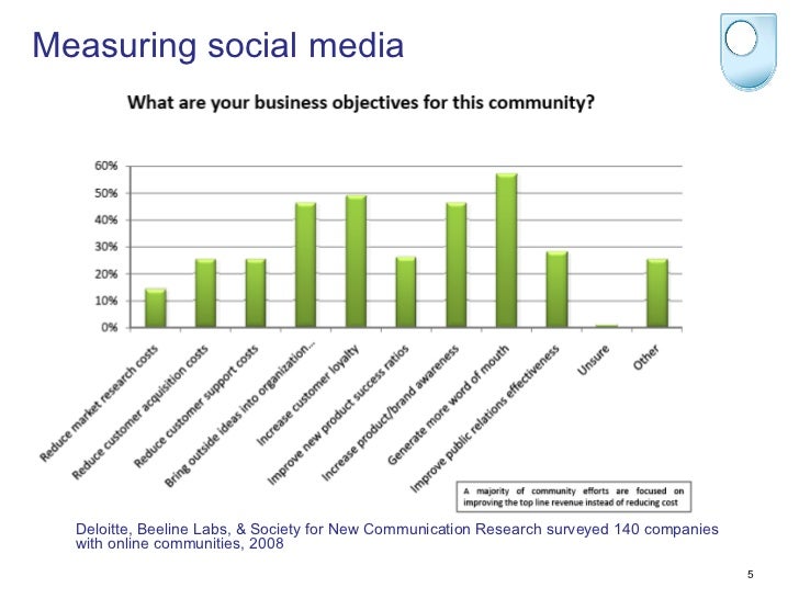 Monitoring And Analysis Of Online Communities - 