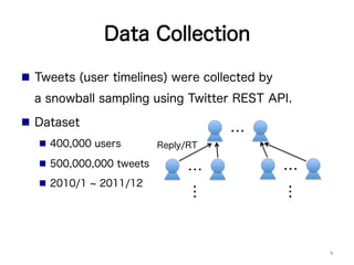 Data Collection
n  Tweets (user timelines) were collected by
a snowball sampling using Twitter REST API.
n  Dataset
n  400,000 users
n  500,000,000 tweets
n  2010/1 2011/12
・・・	
・・・	
 ・・・	
・・・	
・・・	
Reply/RT
4	
 