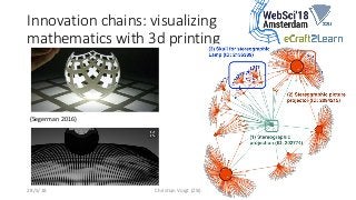 Innovation chains: visualizing
mathematics with 3d printing
28/5/18 Christian Voigt (ZSI) 9
(Segerman 2016)
 