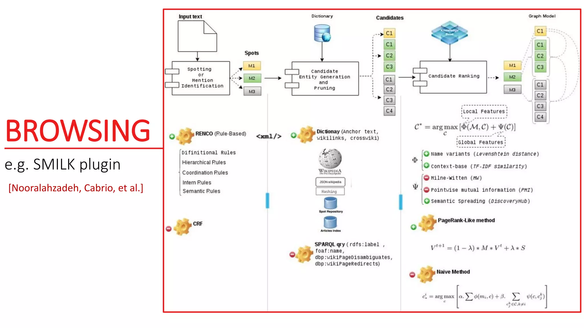 BROWSING
e.g. SMILK plugin
[Nooralahzadeh, Cabrio, et al.]
 