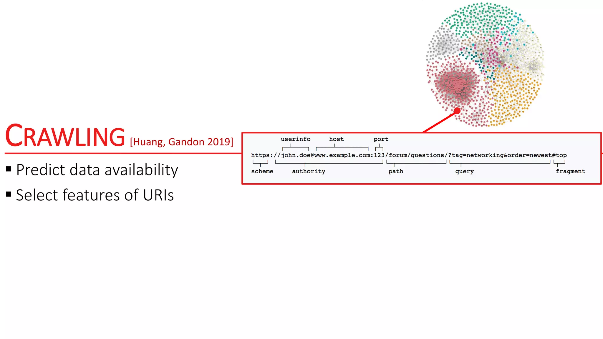 CRAWLING
 Predict data availability
 Select features of URIs
[Huang, Gandon 2019]
 