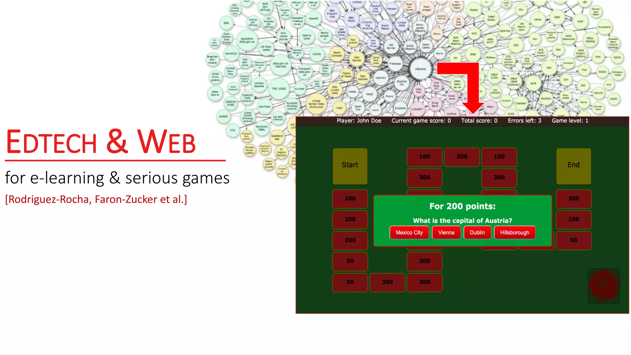 EDTECH & WEB
for e-learning & serious games
[Rodriguez-Rocha, Faron-Zucker et al.]
 