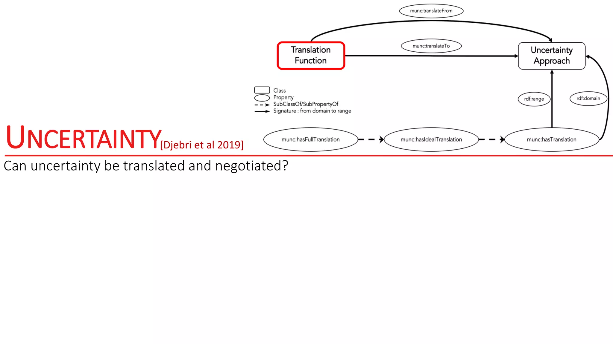 UNCERTAINTY
Can uncertainty be translated and negotiated?
[Djebri et al 2019]
 