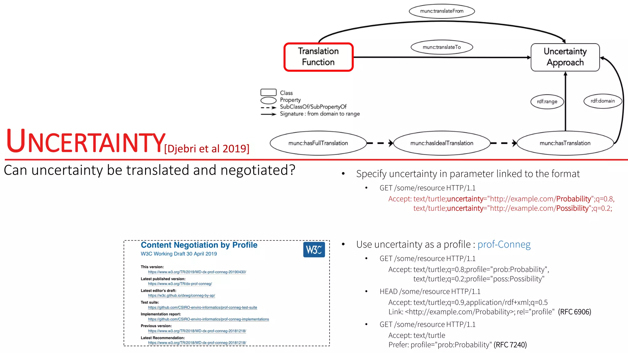 UNCERTAINTY
Can uncertainty be translated and negotiated?
[Djebri et al 2019]
• Specify uncertainty in parameter linked to the format
• GET /some/resource HTTP/1.1
Accept: text/turtle;uncertainty="http://example.com/Probability";q=0.8,
text/turtle;uncertainty="http://example.com/Possibility";q=0.2;
• Use uncertainty as a profile : prof-Conneg
• GET /some/resource HTTP/1.1
Accept: text/turtle;q=0.8;profile="prob:Probability",
text/turtle;q=0.2;profile="poss:Possibility"
• HEAD /some/resource HTTP/1.1
Accept: text/turtle;q=0.9,application/rdf+xml;q=0.5
Link: <http://example.com/Probability>; rel="profile" (RFC 6906)
• GET /some/resource HTTP/1.1
Accept: text/turtle
Prefer: profile="prob:Probability" (RFC 7240)
 