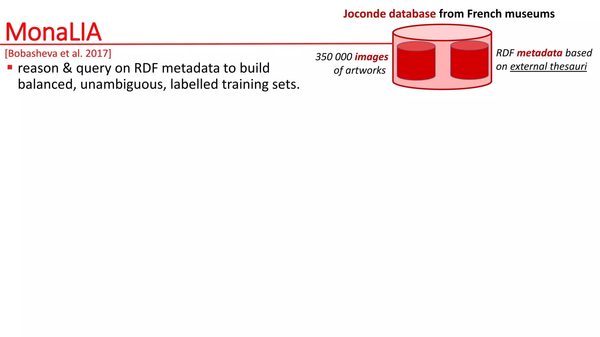 MonaLIA
 reason & query on RDF metadata to build
balanced, unambiguous, labelled training sets.
350 000 images
of artworks
RDF metadata based
on external thesauri
Joconde database from French museums
[Bobasheva et al. 2017]
 