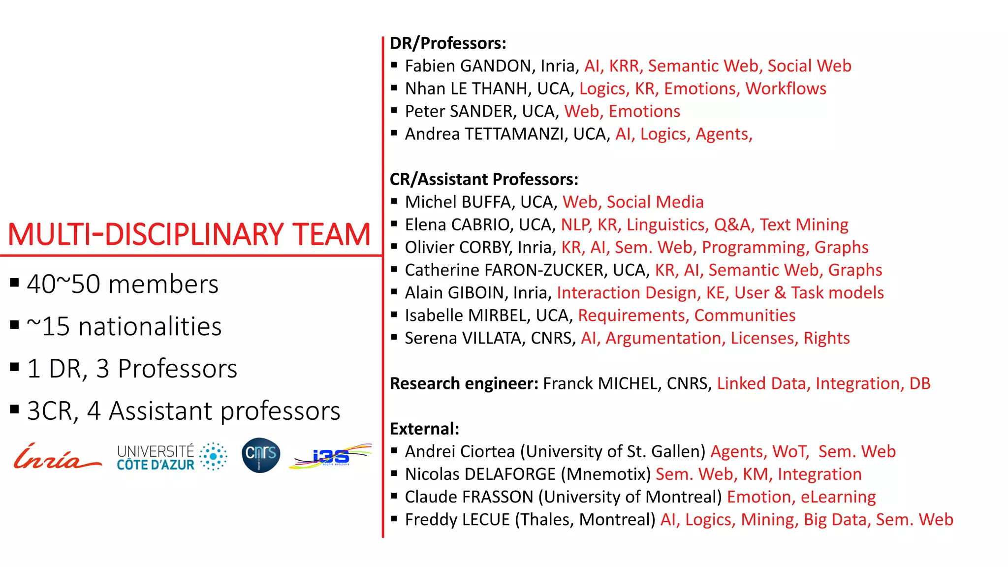 MULTI-DISCIPLINARY TEAM
 40~50 members
 ~15 nationalities
 1 DR, 3 Professors
 3CR, 4 Assistant professors
DR/Professors:
 Fabien GANDON, Inria, AI, KRR, Semantic Web, Social Web
 Nhan LE THANH, UCA, Logics, KR, Emotions, Workflows
 Peter SANDER, UCA, Web, Emotions
 Andrea TETTAMANZI, UCA, AI, Logics, Agents,
CR/Assistant Professors:
 Michel BUFFA, UCA, Web, Social Media
 Elena CABRIO, UCA, NLP, KR, Linguistics, Q&A, Text Mining
 Olivier CORBY, Inria, KR, AI, Sem. Web, Programming, Graphs
 Catherine FARON-ZUCKER, UCA, KR, AI, Semantic Web, Graphs
 Alain GIBOIN, Inria, Interaction Design, KE, User & Task models
 Isabelle MIRBEL, UCA, Requirements, Communities
 Serena VILLATA, CNRS, AI, Argumentation, Licenses, Rights
Research engineer: Franck MICHEL, CNRS, Linked Data, Integration, DB
External:
 Andrei Ciortea (University of St. Gallen) Agents, WoT, Sem. Web
 Nicolas DELAFORGE (Mnemotix) Sem. Web, KM, Integration
 Claude FRASSON (University of Montreal) Emotion, eLearning
 Freddy LECUE (Thales, Montreal) AI, Logics, Mining, Big Data, Sem. Web
 