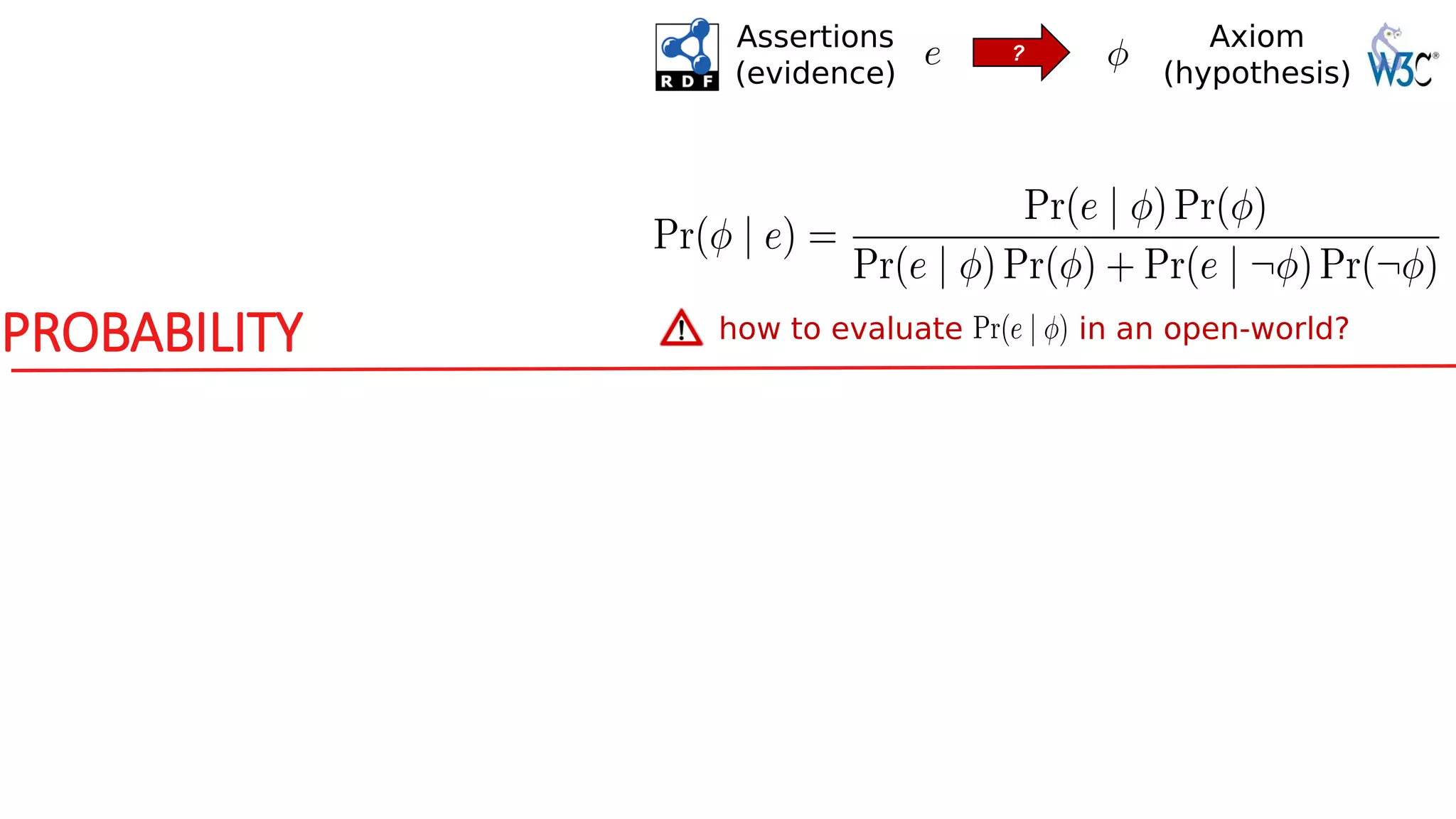 PROBABILITY
Assertions
(evidence)
Axiom
(hypothesis)
how to evaluate in an open-world?
?
 