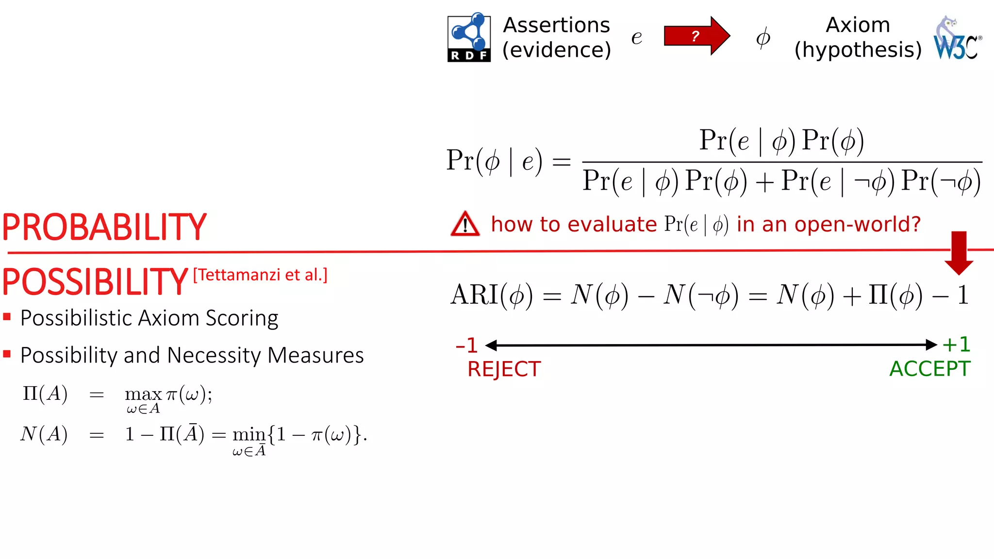 PROBABILITY
POSSIBILITY
 Possibilistic Axiom Scoring
 Possibility and Necessity Measures
[Tettamanzi et al.]
Assertions
(evidence)
Axiom
(hypothesis)
how to evaluate in an open-world?
–1 +1
REJECT ACCEPT
?
 