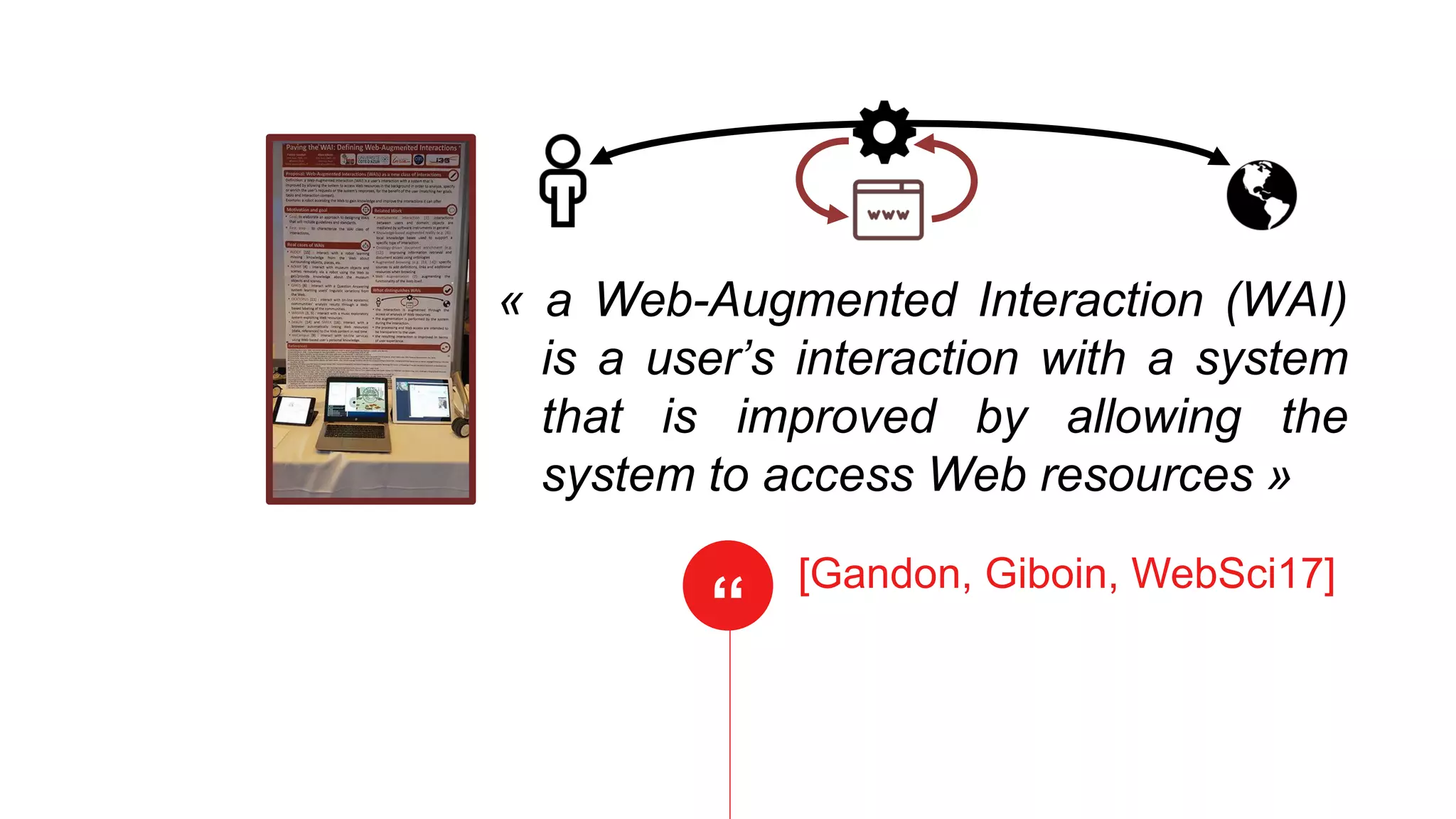 “
« a Web-Augmented Interaction (WAI)
is a user’s interaction with a system
that is improved by allowing the
system to access Web resources »
[Gandon, Giboin, WebSci17]
 
