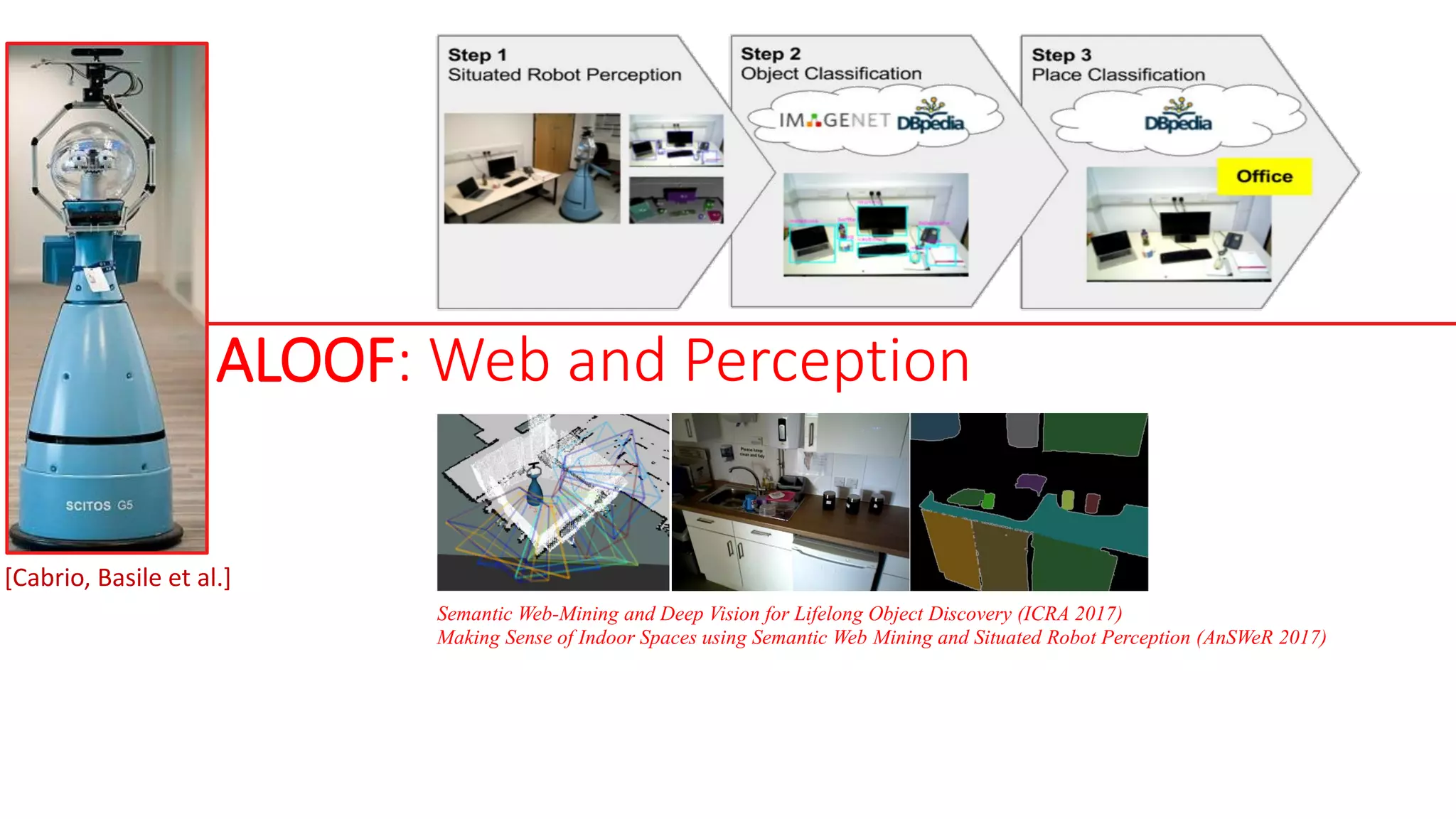 ALOOF: Web and Perception
[Cabrio, Basile et al.]
Semantic Web-Mining and Deep Vision for Lifelong Object Discovery (ICRA 2017)
Making Sense of Indoor Spaces using Semantic Web Mining and Situated Robot Perception (AnSWeR 2017)
 