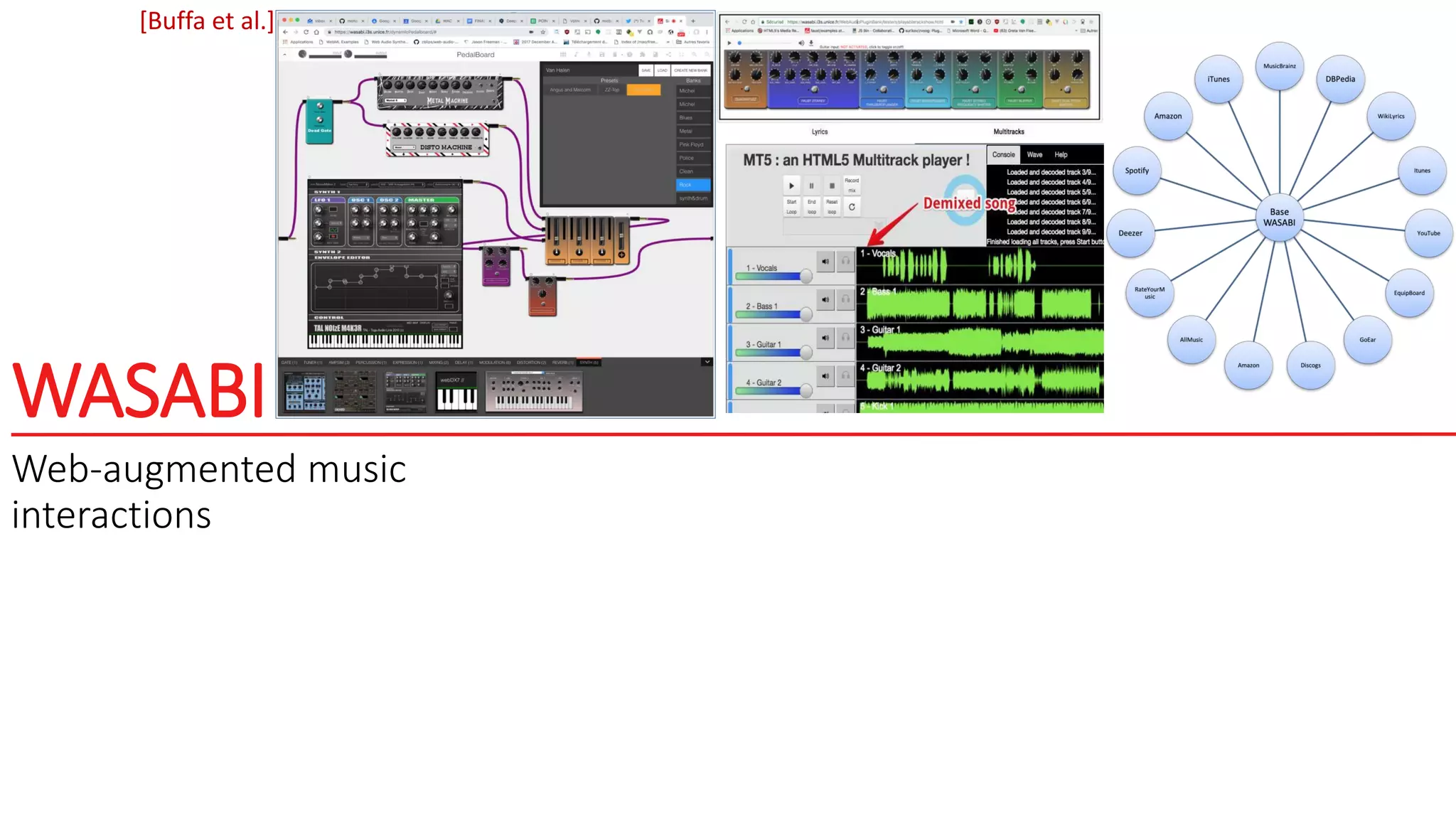 WASABI
Web-augmented music
interactions
[Buffa et al.]
 