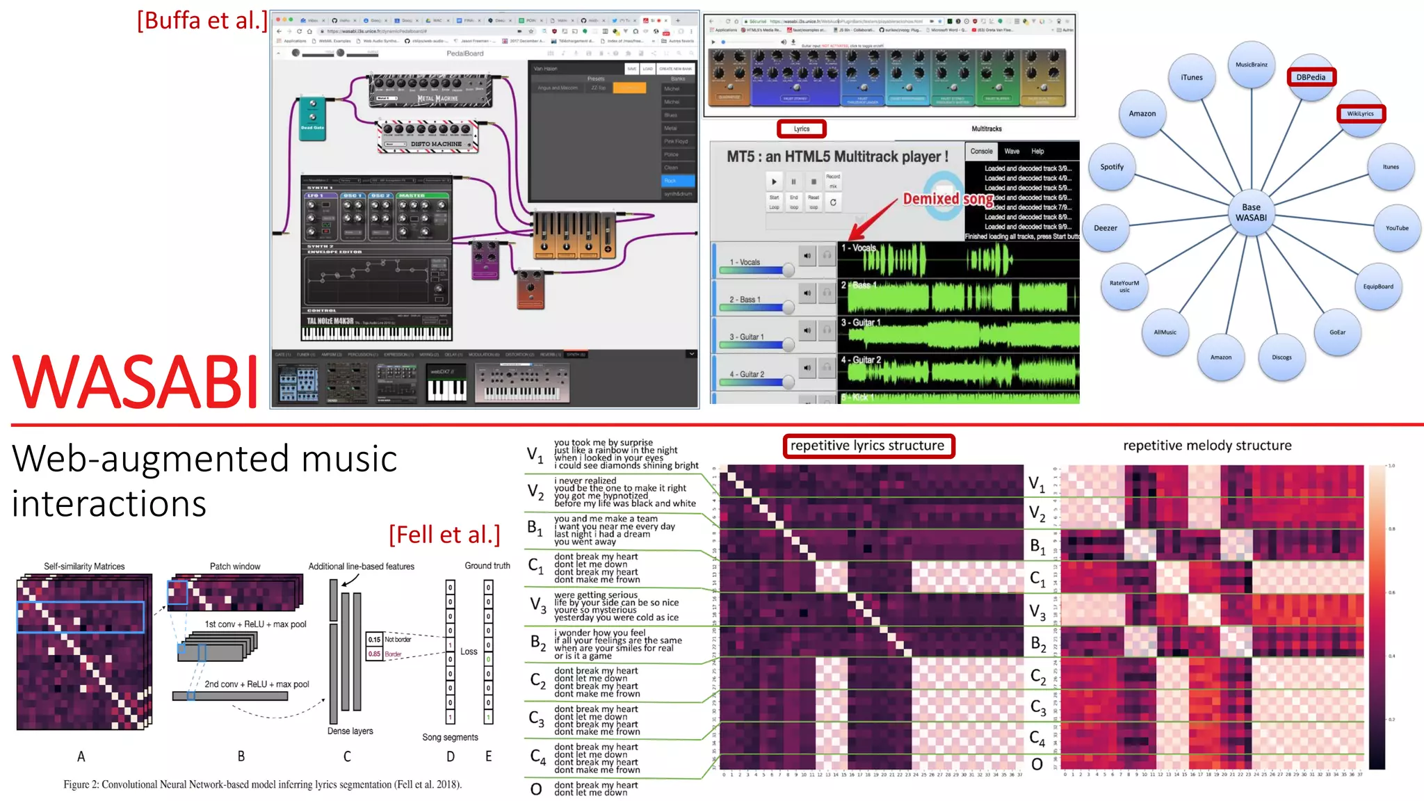 WASABI
Web-augmented music
interactions
[Buffa et al.]
[Fell et al.]
 