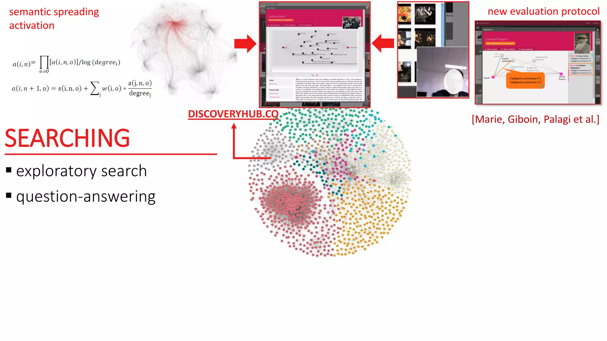 SEARCHING
 exploratory search
 question-answering
DISCOVERYHUB.CO
semantic spreading
activation
new evaluation protocol
[Marie, Giboin, Palagi et al.]
 
