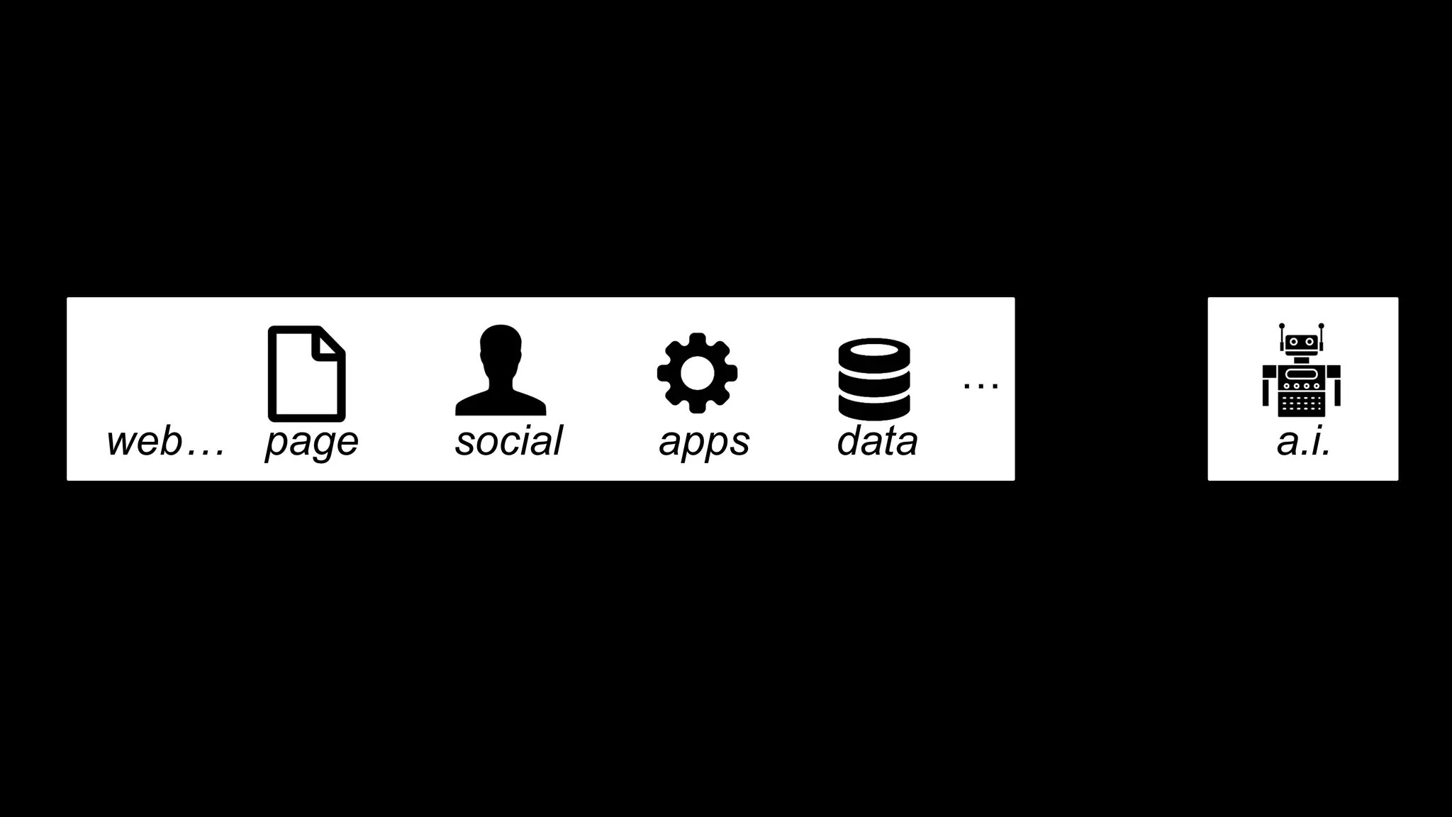web… page social apps data
…
a.i.
 