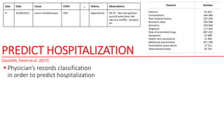 PREDICT HOSPITALIZATION
 Physician’s records classification
in order to predict hospitalization
[Gazzotti, Faron et al. 2...