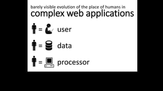 complex web applications
barely visible evolution of the place of humans in
= user
= processor
= data
 