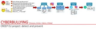 CYBERBULLYING
CREEP EU project: detect and prevent
[Corazza, Arslan, Cabrio, Villata]
 