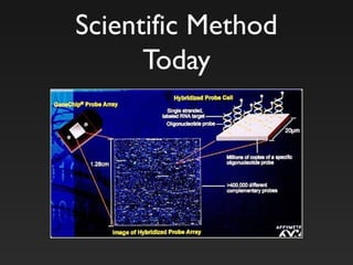 Scientific Method
Today
 