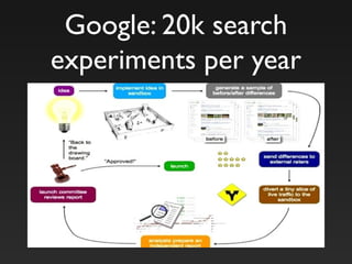 Google: 20k search
experiments per year
 