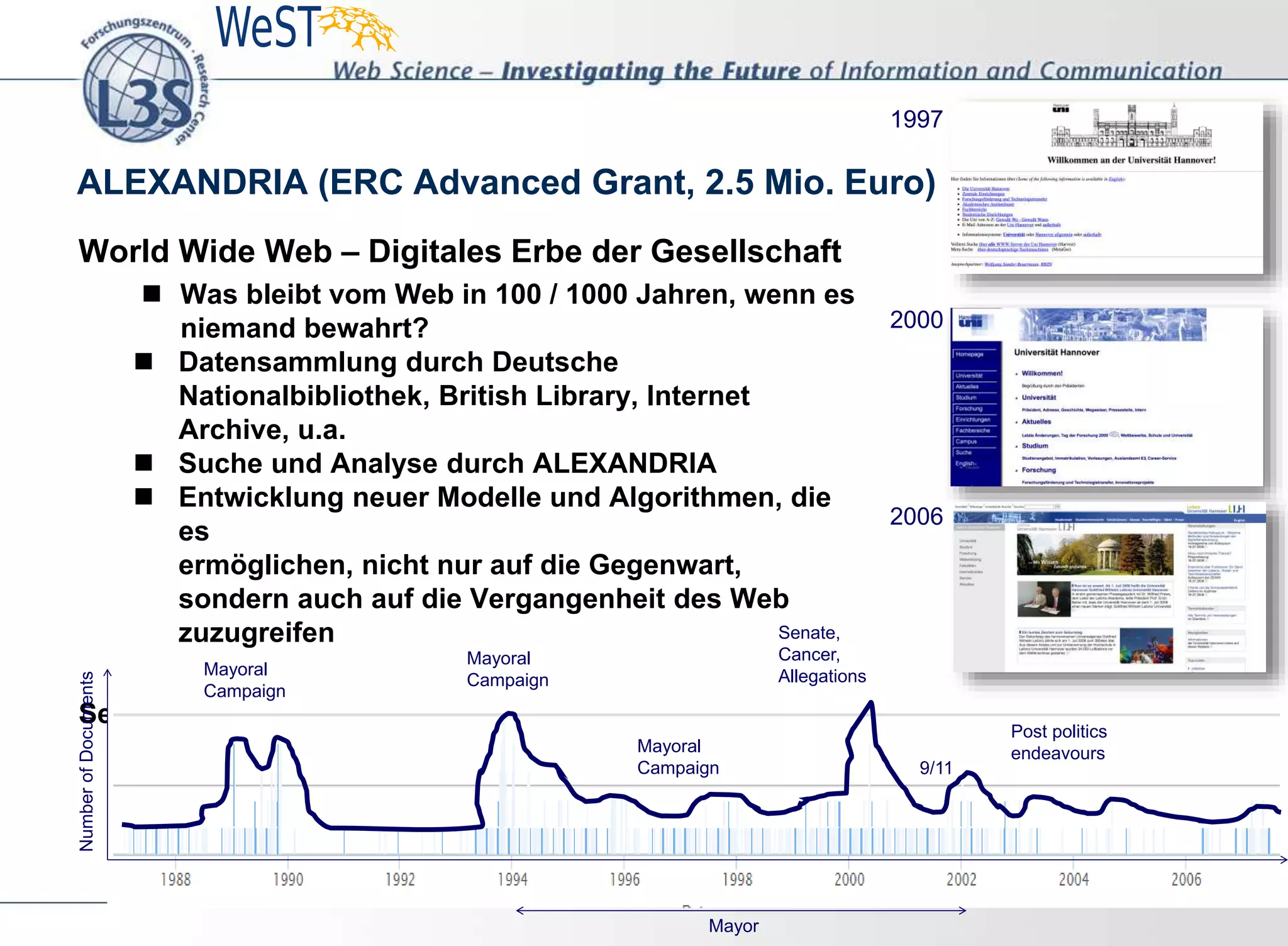 ALEXANDRIA (ERC Advanced Grant, 2.5 Mio. Euro)
World Wide Web – Digitales Erbe der Gesellschaft
 Was bleibt vom Web in 100 / 1000 Jahren, wenn es
niemand bewahrt?
 Datensammlung durch Deutsche
Nationalbibliothek, British Library, Internet
Archive, u.a.
 Suche und Analyse durch ALEXANDRIA
 Entwicklung neuer Modelle und Algorithmen, die
es
ermöglichen, nicht nur auf die Gegenwart,
sondern auch auf die Vergangenheit des Web
zuzugreifen
Semantische und zeitliche Suche nach Rudolph Giuliani
1997
2000
2006
2014
Mayoral
Campaign
Mayoral
Campaign
Mayoral
Campaign 9/11
Post politics
endeavours
Senate,
Cancer,
Allegations
NumberofDocuments
Mayor
 
