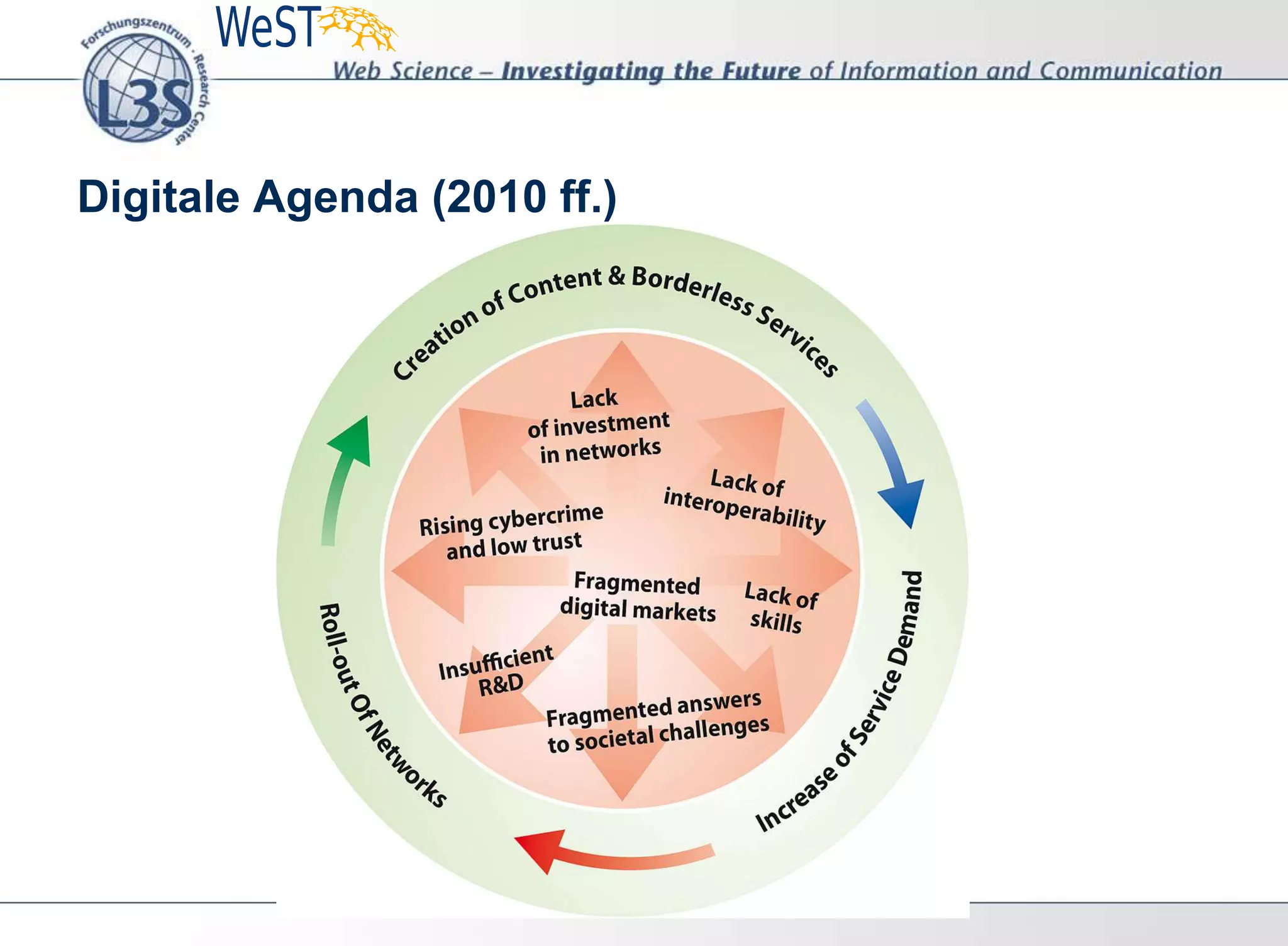 Digitale Agenda (2010 ff.)
 