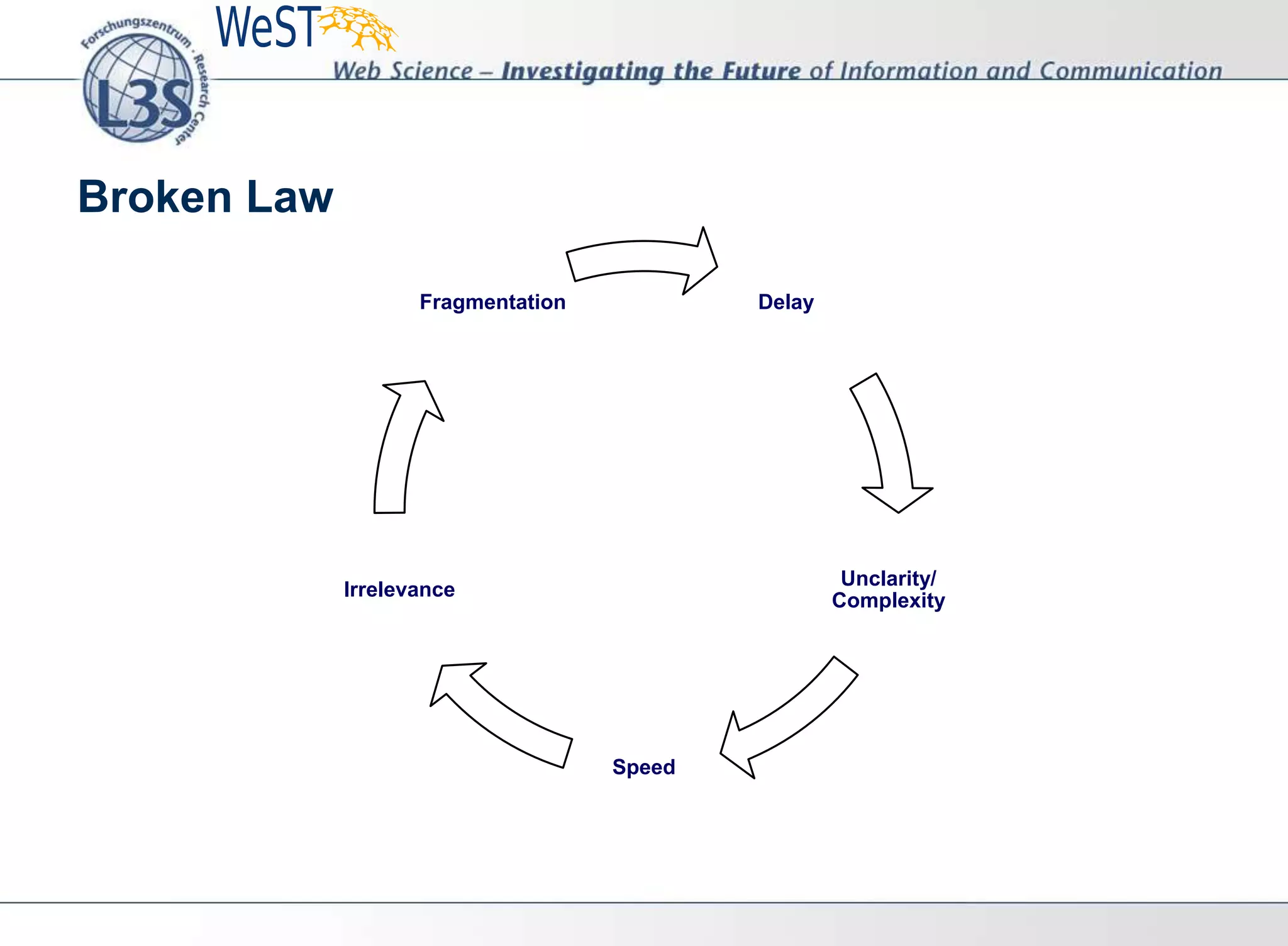 Broken Law
Delay
Unclarity/
Complexity
Speed
Irrelevance
Fragmentation
 