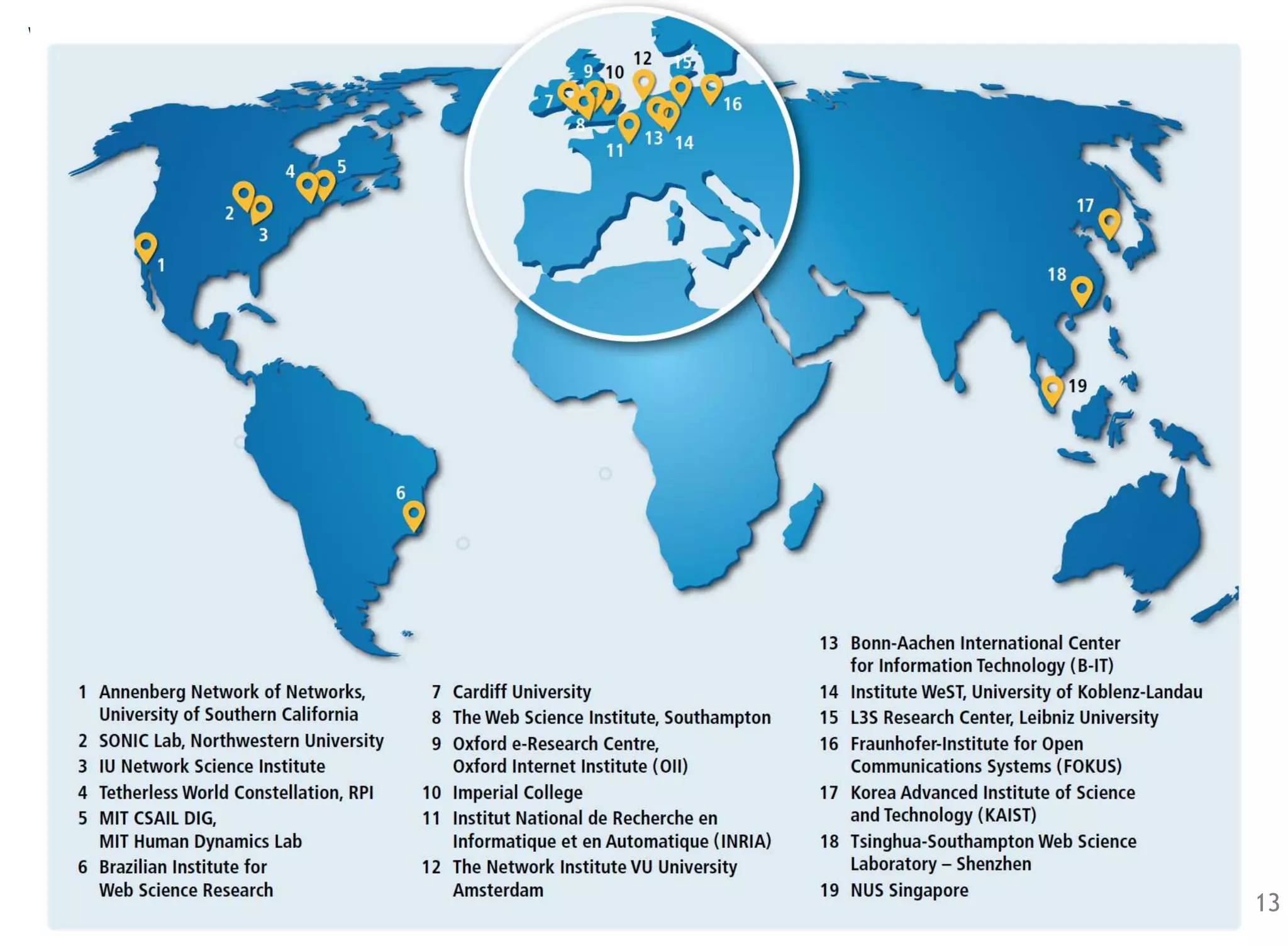 Web Science Network of Laboratories
Wendy Hall - CeBIT 2013
 
