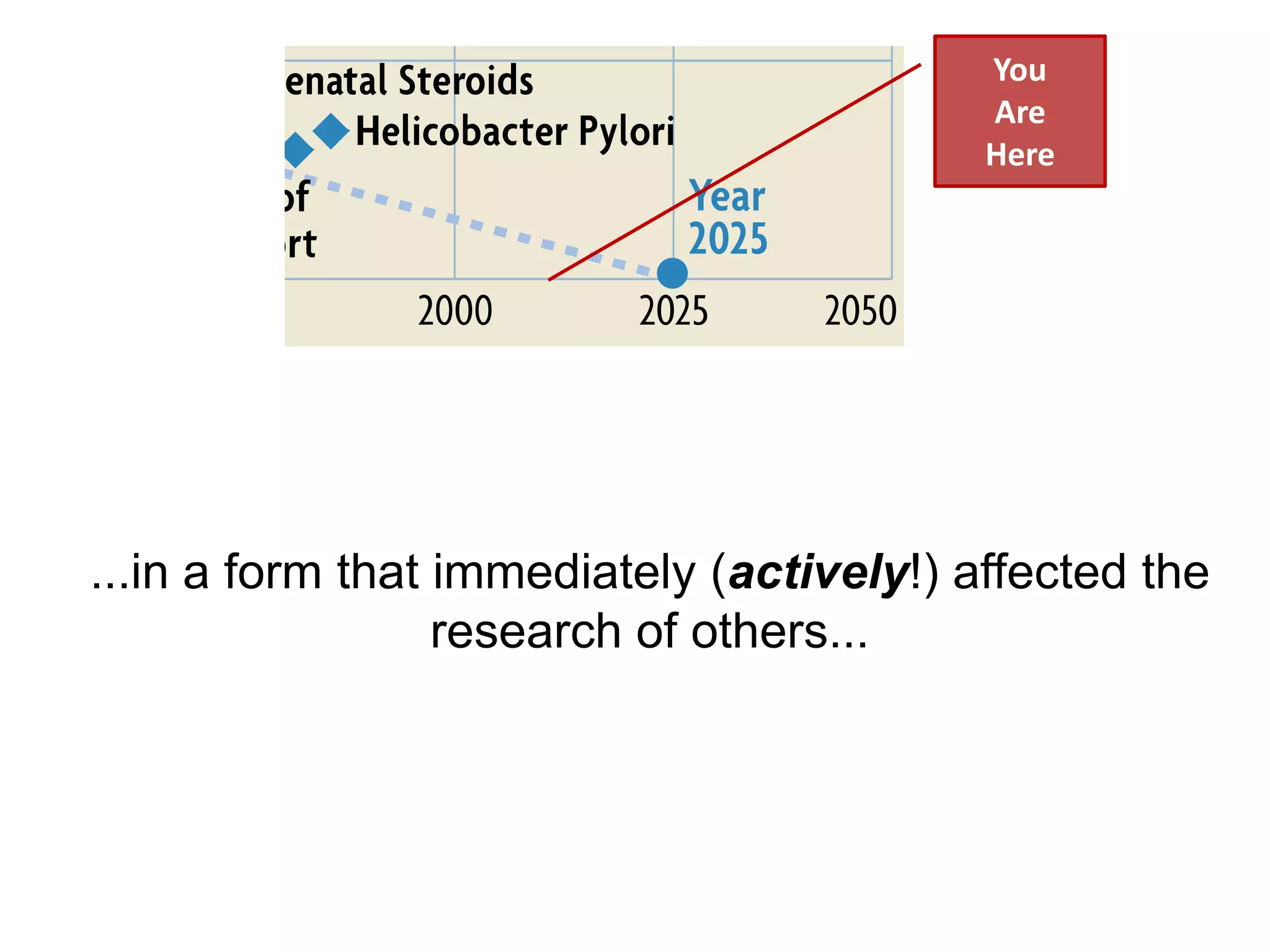 You
                                           Are
                                           Here




...in a form that immediately (actively!) affected the
                  research of others...
 