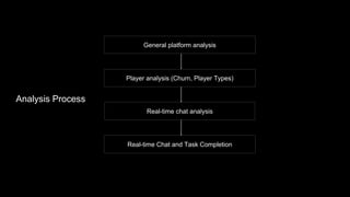 Analysis Process
General platform analysis
Player analysis (Churn, Player Types)
Real-time chat analysis
Real-time Chat and Task Completion
 