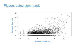 Players using commands
CommandsUsed(log)
Games Completed (log)
 