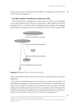 ∆Ô Ï·›ÛÈÔ ÙË˜ ÂÈÛÙ‹ÌË˜ ÙÔ˘ Web



·Ó¿ÁÎË˜ ÁÈ· ‰ËÌÈÔ˘ÚÁ›· ·ÔÙÂÏÂÛÌ·ÙÈÎÒÓ ‰ÈÂ·ÊÒÓ78 Î·È ÂÊ·ÚÌÔÁÒÓ ÁÈ· ÙÔ˘˜ ¯Ú‹ÛÙÂ˜                                                  55
·ÔÙ˘ÒÓÂÙ·È ÛÙÔ ¢È¿ÁÚ·ÌÌ· 3.2.

  3.1.2 URIs: ÔÓﬁÌ·Ù· ‹ ‰ÈÂ˘ı‡ÓÛÂÈ˜; ‹ Ì‹ˆ˜ Î·È Ù· ‰‡Ô;
  ∏ RDF ÛÙËÚ›˙ÂÙ·È ÛÙÔÓ ÚÔÛ‰ÈÔÚÈÛÌﬁ ÙˆÓ ﬁÚˆÓ Ì¤Ûˆ ÙˆÓ URIs, Î·È ÙËÓ ÂÚÈÁÚ·Ê‹
ÙÔ˘˜ ÌÂ ‚¿ÛË ÙÈ˜ È‰ÈﬁÙËÙ¤˜ ÙÔ˘˜ [195]. ∂› ÙÔ˘ ÚÔÎÂÈÌ¤ÓÔ˘, Ë XML ÛÙËÚ›˙ÂÙ·È ÛÙË ÁÏÒÛÛ·
‰È·Û‡Ó‰ÂÛË˜ XLink79, Ë ÔÔ›· ÂÓÒ ·Ú¤¯ÂÈ ÏËÚÔÊÔÚ›· ÁÈ· ¤Ó·Ó Û‡Ó‰ÂÛÌÔ, ‰ÂÓ ÚÔÛÊ¤ÚÂÈ
Î·Ì›· ÂÍˆÙÂÚÈÎ‹ ·Ó·ÊÔÚ¿ Û¯ÂÙÈÎ‹ ÌÂ ÙÔ Û‡Ó‰ÂÛÌÔ ·˘Ùﬁ. ∞ﬁ ÙËÓ ¿ÏÏË ÏÂ˘Ú¿, Ë RDF


                                 http://www.w3.org/2000/10/swap/pim/contact#person


                                          http://www.w3.org/1999/02/22-rdf-syntax-ns#type


         http://www.w3.org/People/EM/contact#me


                                        http://www.w3.org/2000/10/swap/pim/contact#fullName




                                                      Eric miller




                                        http://www.w3.org/2000/10/swap/pim/contact#mailbox


                                mailto:em@w3.org




                          http://www.w3.org/2000/10/swap/pim/contact#personalTitle


                    Dr.



¢È¿ÁÚ·ÌÌ· 3.3 °Ú¿ÊËÌ· RDF ÌÂ ÙËÓ ·ÔÙ‡ˆÛË ÙˆÓ URIs


ÔÚ›˙ÂÈ Û˘ÁÎÂÎÚÈÌ¤ÓÔ˘˜ URIs ÛÂ ÍÂ¯ˆÚÈÛÙ¿ ·ÓÙÈÎÂ›ÌÂÓ· ﬁˆ˜ ı· ‰Â›ÍÔ˘ÌÂ ÛÙÔ ÂﬁÌÂÓÔ
·Ú¿‰ÂÈÁÌ·.
  ∂›Ó·È ¯Ú‹ÛÈÌÔ Ó· ·Ú·ÙËÚ‹ÛÔ˘ÌÂ ﬁÙÈ ÛÙËÓ Î·Ù·ÛÎÂ˘‹ ÙˆÓ ÎﬁÌ‚ˆÓ Î·È ÙˆÓ ÙﬁÍˆÓ ÂÓﬁ˜
RDF ÁÚ·Ê‹Ì·ÙÔ˜ (¢È¿ÁÚ·ÌÌ· 3.3) ¯ÚËÛÈÌÔÔÈÔ‡ÌÂ ÙÔ˘˜ URIs ·ÎﬁÌ· Î·È ÛÙËÓ ÂÚÈÁÚ·Ê‹ ÙˆÓ
Û¯¤ÛÂˆÓ Î·È ﬁ¯È ÌﬁÓÔ ÙˆÓ ÎﬁÌ‚ˆÓ. ŒÓ·˜ URI ¯ÚËÛÈÌÔÔÈÂ›Ù·È ˆ˜ ÎﬁÌ‚Ô˜ ÛÂ ¤Ó· RDF
ÁÚ¿ÊËÌ· ÁÈ· ÙÔÓ ÚÔÛ‰ÈÔÚÈÛÌﬁ ÙÔ˘ ÂÚÈÂ¯ÔÌ¤ÓÔ˘ ÙÔ˘ Û˘ÁÎÂÎÚÈÌ¤ÓÔ˘ ÎﬁÌ‚Ô˘. ÃÚËÛÈÌÔÔÈÒÓÙ·˜
¤Ó·Ó URI ˆ˜ Î·ÙËÁﬁÚËÌ·, ÚÔÛ‰ÈÔÚ›˙ÂÙ·È Ë Û¯¤ÛË ·Ó¿ÌÂÛ· ÛÙ· ·ÓÙÈÎÂ›ÌÂÓ· ÙˆÓ Û˘Ó‰ÂﬁÌÂÓˆÓ
ÎﬁÌ‚ˆÓ [172]. ∞ÎÔÏÔ˘ıÂ› Ô ÎÒ‰ÈÎ·˜ RDF Ô˘ ·ÓÙÈÛÙÔÈ¯Â› ÛÙÔ ¢È¿ÁÚ·ÌÌ· 3.3.:

                                                                                                                                 www
78 Interface. ¢ÈÂ·Ê‹, ‰ÈÂÈÊ¿ÓÂÈ· ‹ ‰È·Û‡Ó‰ÂÛË ÔÓÔÌ¿˙Ô˘ÌÂ ÙÔ Û‡ÓÔÚÔ ÂÈÎÔÈÓˆÓ›·˜ ÌÈ·˜ ÔÓÙﬁÙËÙ·˜ (.¯. ÙÔ ÎÔÌÌ¿ÙÈ ÂÓﬁ˜
ÏÔÁÈÛÌÈÎÔ‡, ÌÈ· Û˘ÛÎÂ˘‹ ˘ÏÈÎÔ‡, ¤Ó· ¯Ú‹ÛÙË˜, ÎÙÏ.) ÌÂ ÙÔ ÂÚÈ‚¿ÏÏÔÓ ÙË˜.
79 ∂ÈÙÚ¤ÂÈ ÙËÓ ÂÈÛ·ÁˆÁ‹ ÛÙÔÈ¯Â›ˆÓ ÛÙ· ·Ú¯Â›· XML ¤ÙÛÈ ÒÛÙÂ Ó· ‰ÈÂ˘ÎÔÏ‡ÓÂÙ·È Ë ‰ËÌÈÔ˘ÚÁ›· Î·È Ë ÂÚÈÁÚ·Ê‹ Û˘Ó‰¤ÛÌˆÓ
·Ó¿ÌÂÛ· ÛÂ ﬁÚÔ˘˜.
 