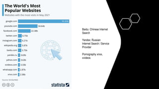 Baidu: Chinese Internet
Search
Yandex: Russian
Internet Search / Service
Provider
Pornography xnxx,
xvideos
 