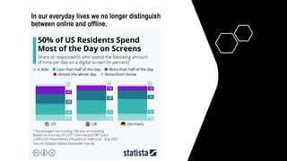 In our everyday lives we no longer distinguish
between online and offline.
 