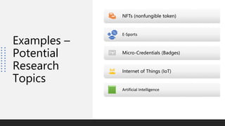 Examples –
Potential
Research
Topics
NFTs (nonfungible token)
E-Sports
Micro-Credentials (Badges)
Internet of Things (IoT)
Artificial Intelligence
 