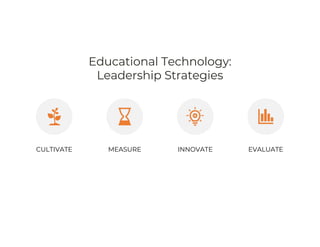 CULTIVATE MEASURE INNOVATE EVALUATE
Educational Technology:
Leadership Strategies
 