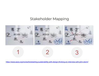 Measure: Stakeholder Map
1 2 3
https://www.aace.org/review/kickstarting-sustainability-with-design-thinking-an-interview-with-john-storm/
Stakeholder Mapping
 