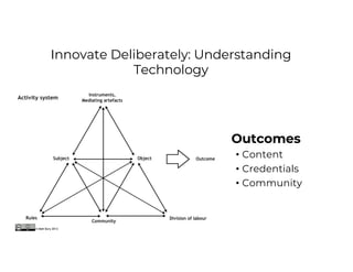 Innovate Deliberately: Understanding
Technology
Outcomes
• Content
• Credentials
• Community
 