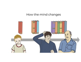 How the mind changes
 