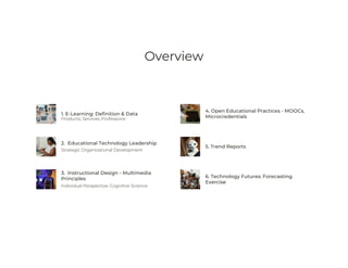 Overview
1. E-Learning: Definition & Data
2. Educational Technology Leadership
Strategic Organizational Development
3. Instructional Design - Multimedia
Principles
Individual Perspective: Cognitive Science
4. Open Educational Practices - MOOCs,
Microcredentials
5. Trend Reports
6. Technology Futures: Forecasting
Exercise
Products, Services, Professions
 